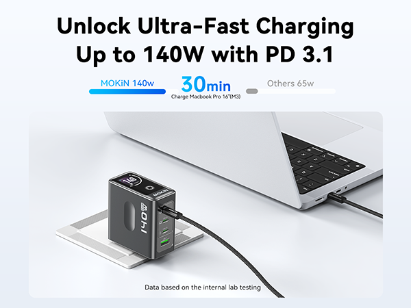 PD 3.1 Ultra Fast Charging