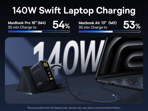140W USB C Charger