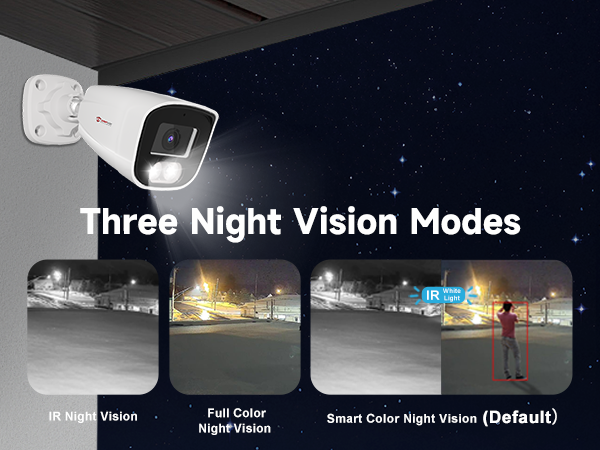 Three Night Vision Modes