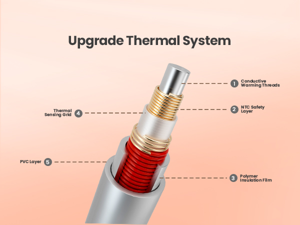heated electric blanket throw heating fluffy twin queen full size warm sherpa flannel flecee 50x60