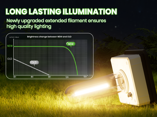 illumination