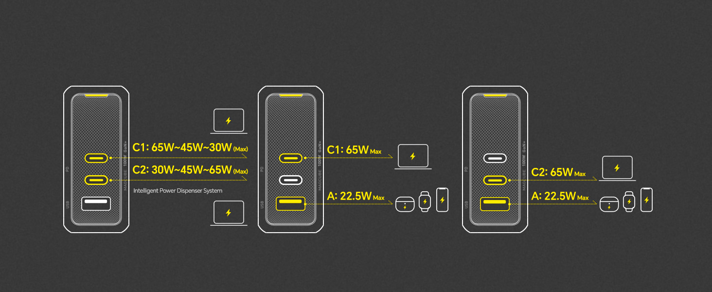 140w usb c wall charger
