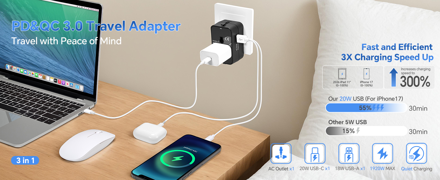Travel Adapter with 4 international plug adapter.Cover more than 200 Countries with US/EU/UK/AU plug