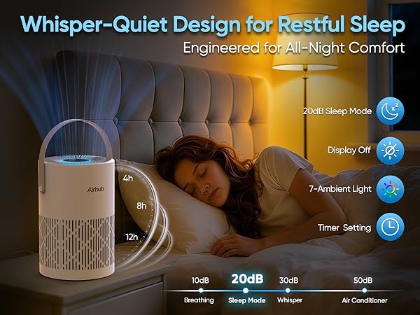Air Purifiers for Home Bedroom, HEPA Pet Hair Air Purifier, Quiet Sleep Mode