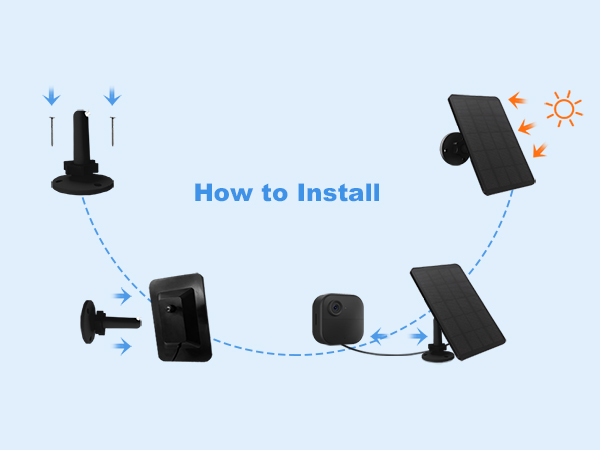 solar panel for blink camera