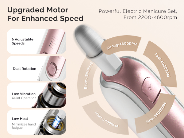 adjustable speeds