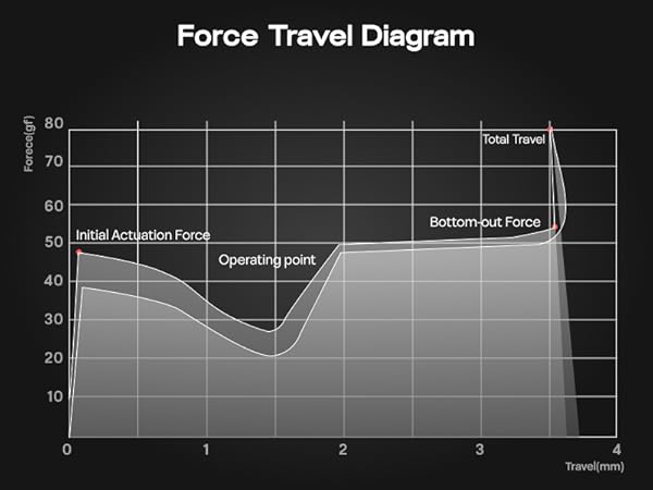 EPOMAKER LEOBOG Icesoul Tactile Mechanical Switch Set