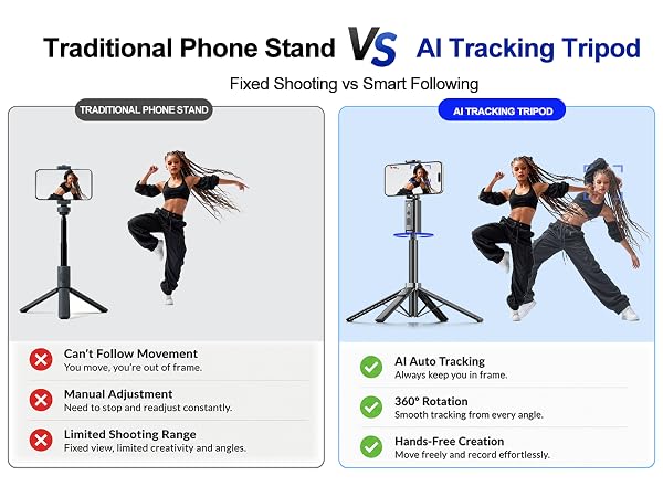 facial recognition tripod