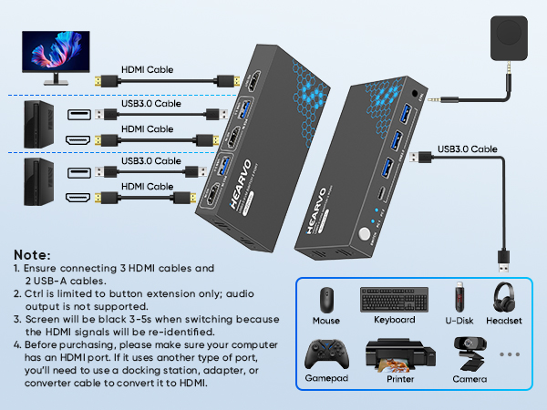 KVM switch