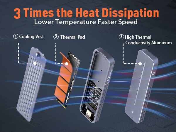 VCOM M.2 NVMe SATA SSD Enclosure