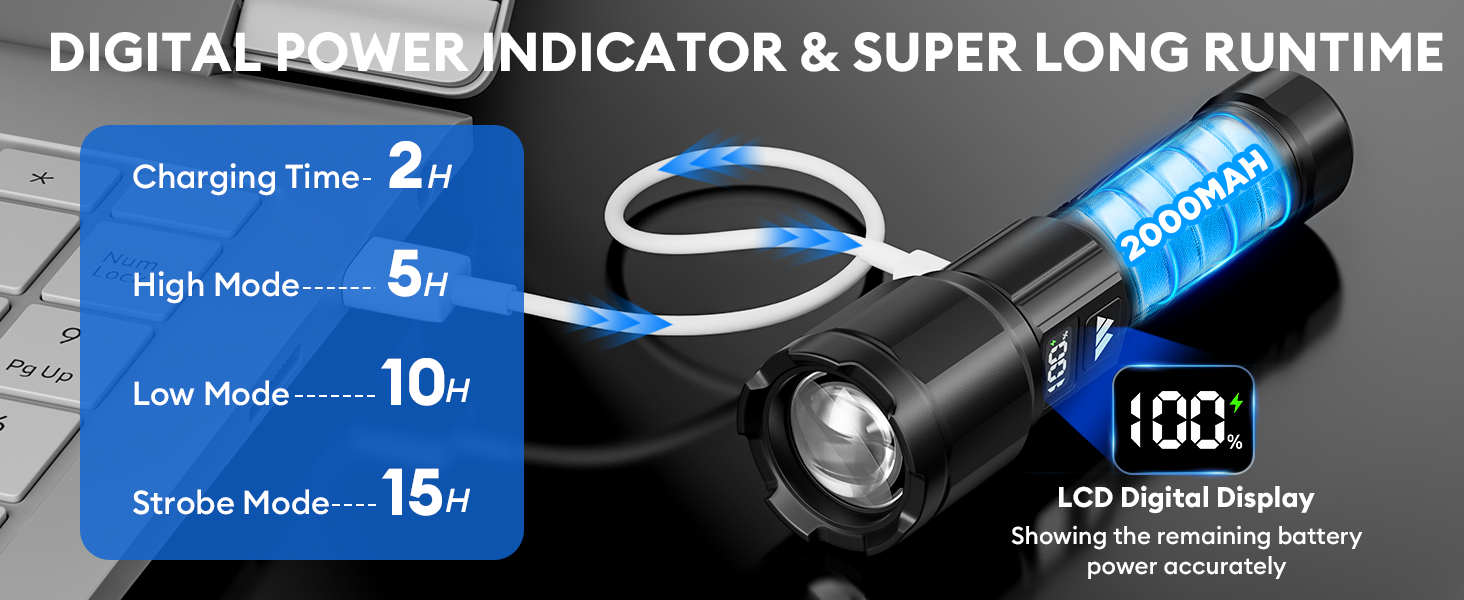 DIGITAL POWER INDICATOR &amp;amp;amp; SUPER LONG RUNTIME