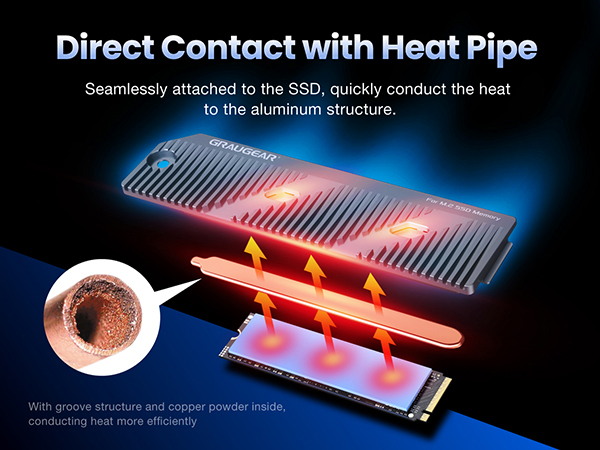 What are the requirements for an SSD for PS5?