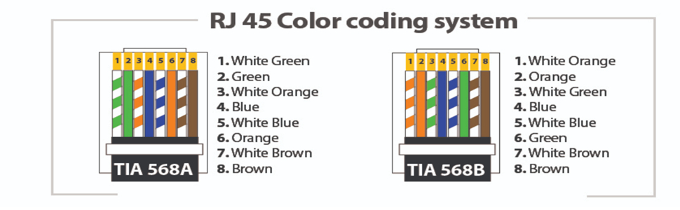 RJ45 Color Coding System
