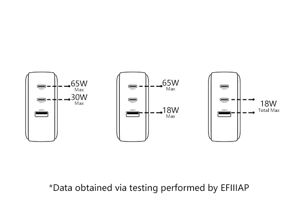 FARST CHARGERING BLOCK
