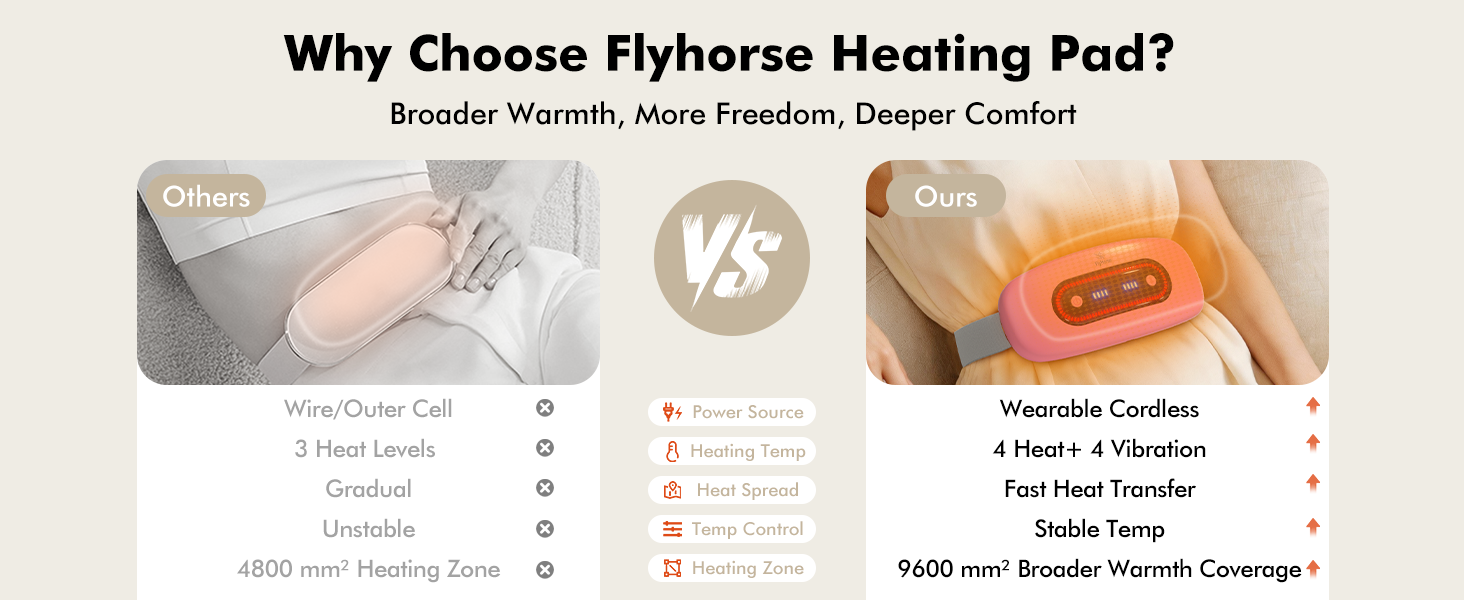 wireless heating pad for cramps