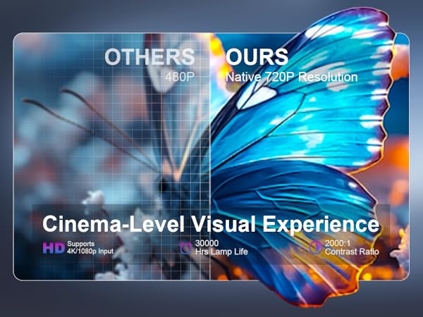 Mini Portable Projector 4K Support