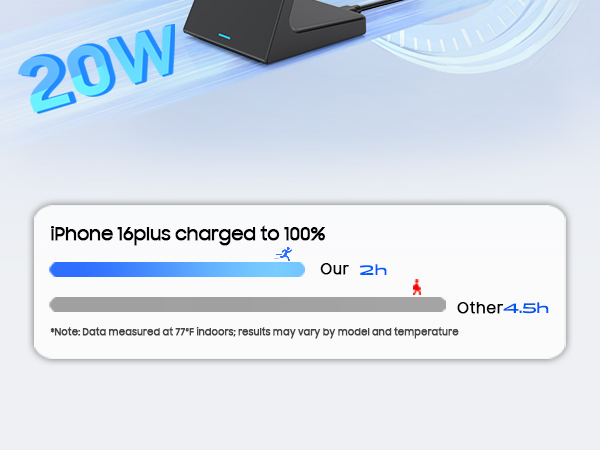 stand up phone charger