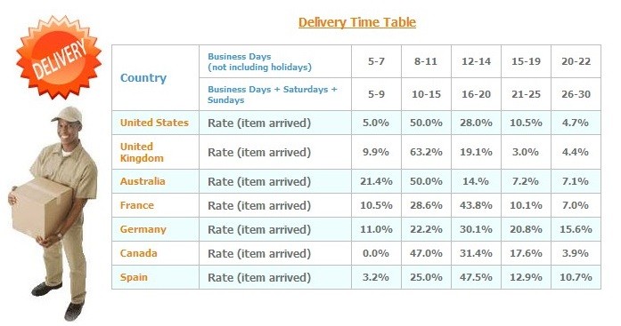 delivery Time table-888
