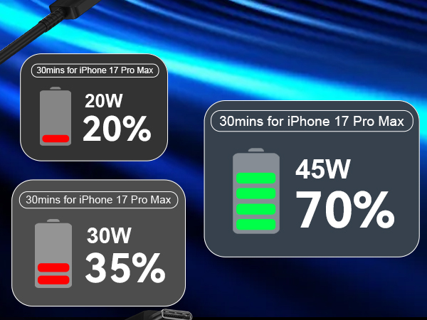 17 charger fast charging