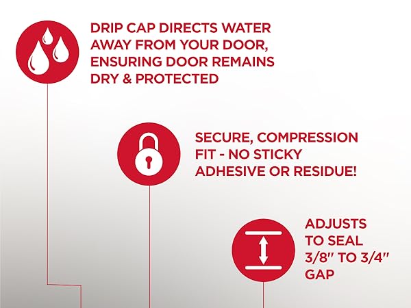 drip cap provides water protection