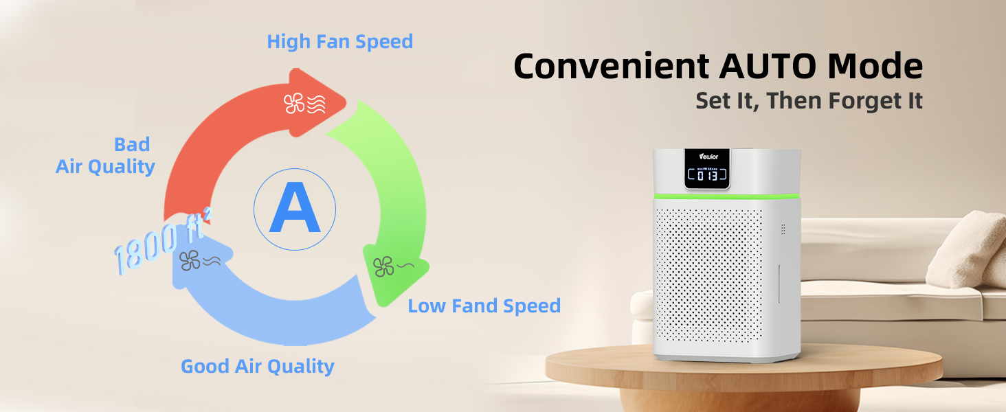 air purifier for mold