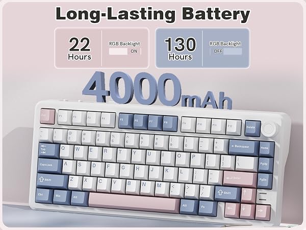 Keyporia L75 mechanical keyboard infographic highlighting its 4000mAh long-lasting battery