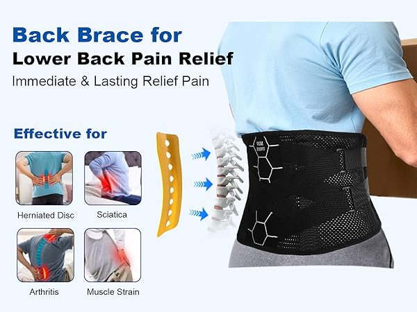 Back Brace for Men &amp;amp; Women, Herniated Disc, Sciatica, Arthritis