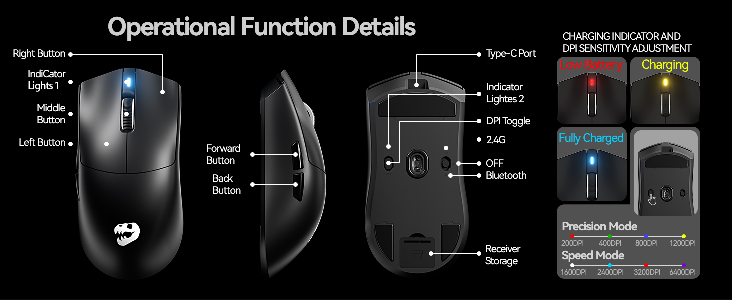 Operational Function Details