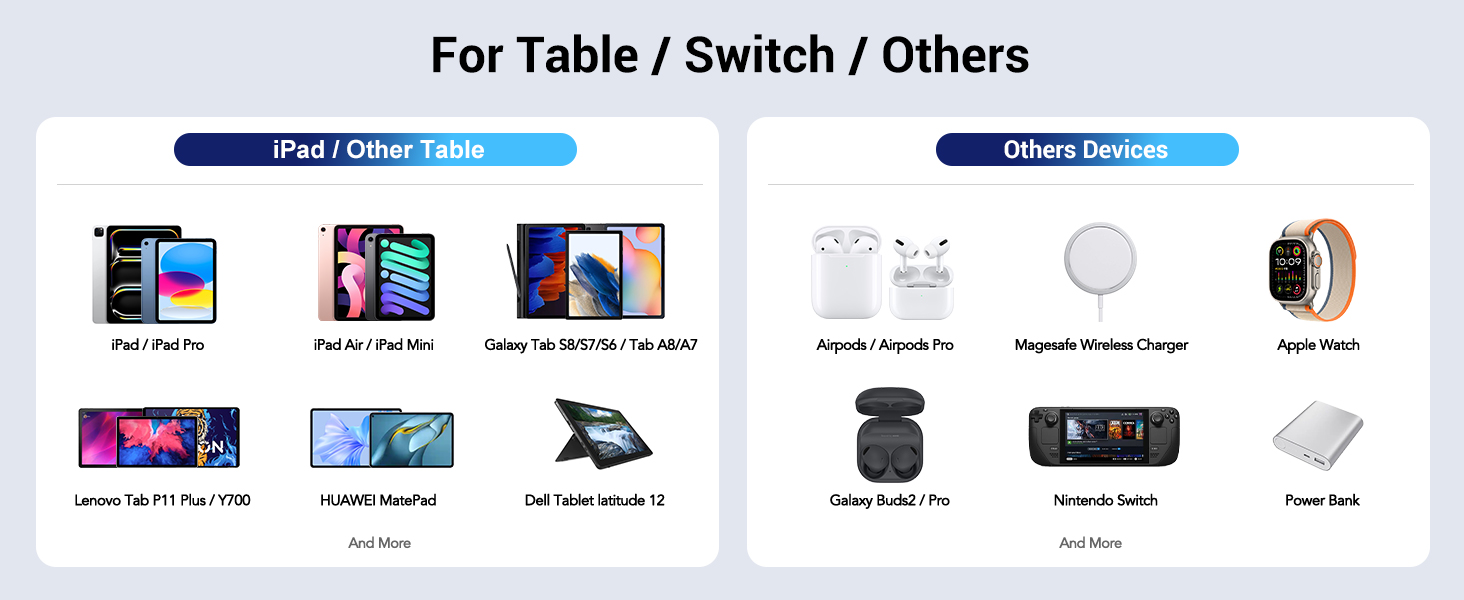 USB Wall Charger Block