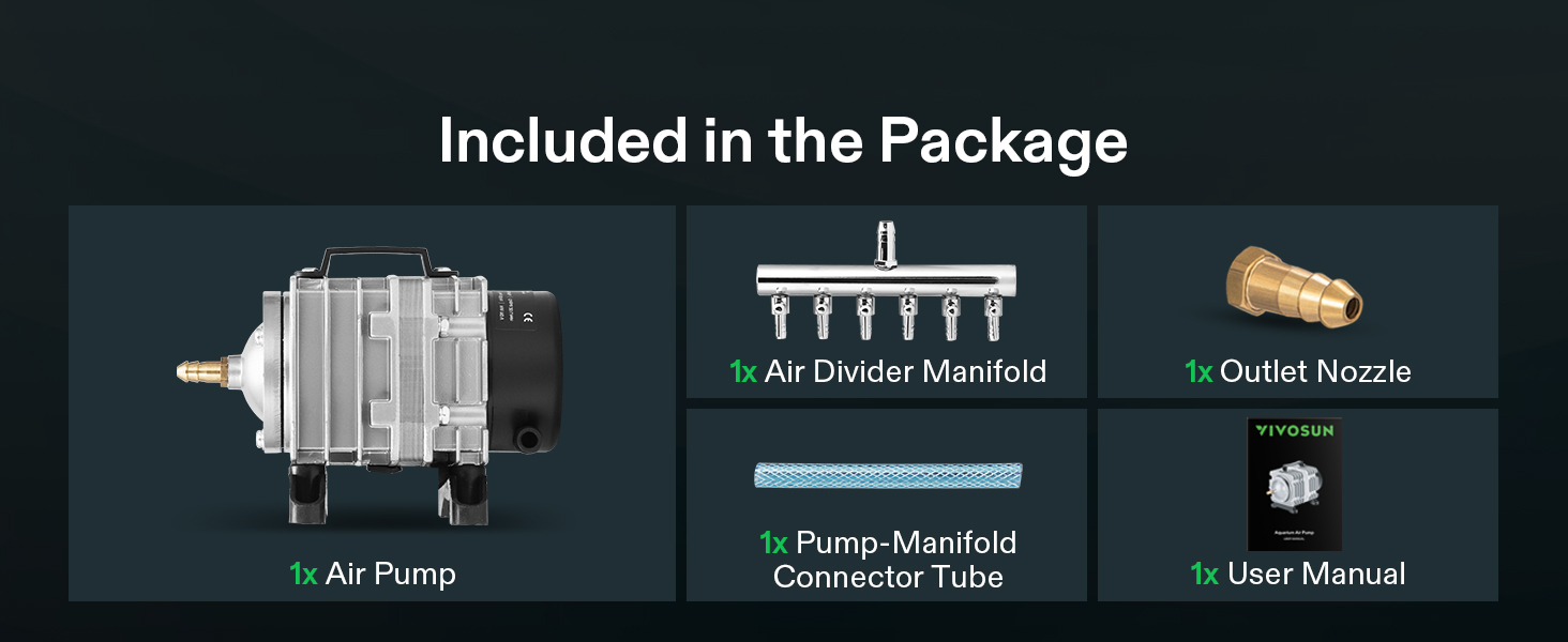 Included in the Package