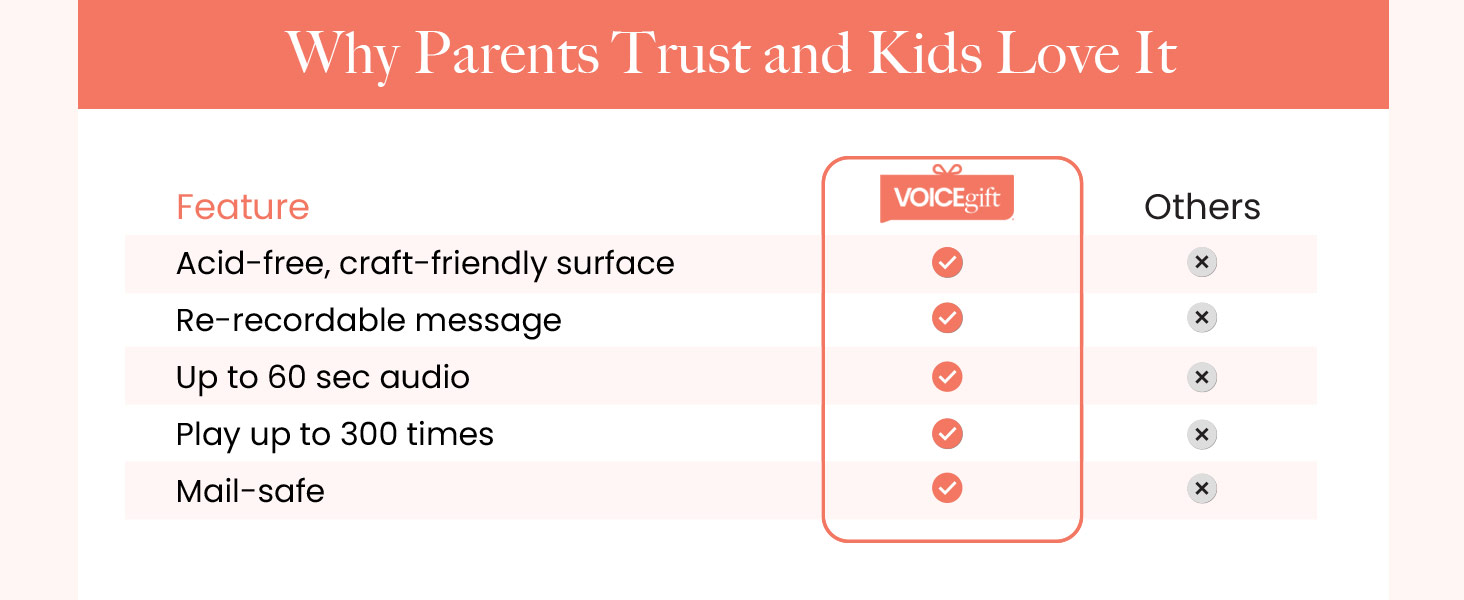 VoiceGift Customizable gift tags