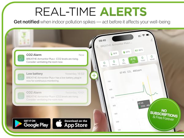 Real time alerts