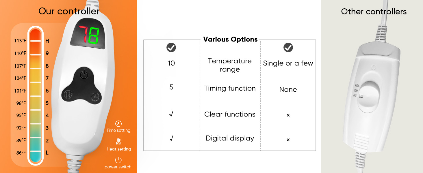 heated blanket throw