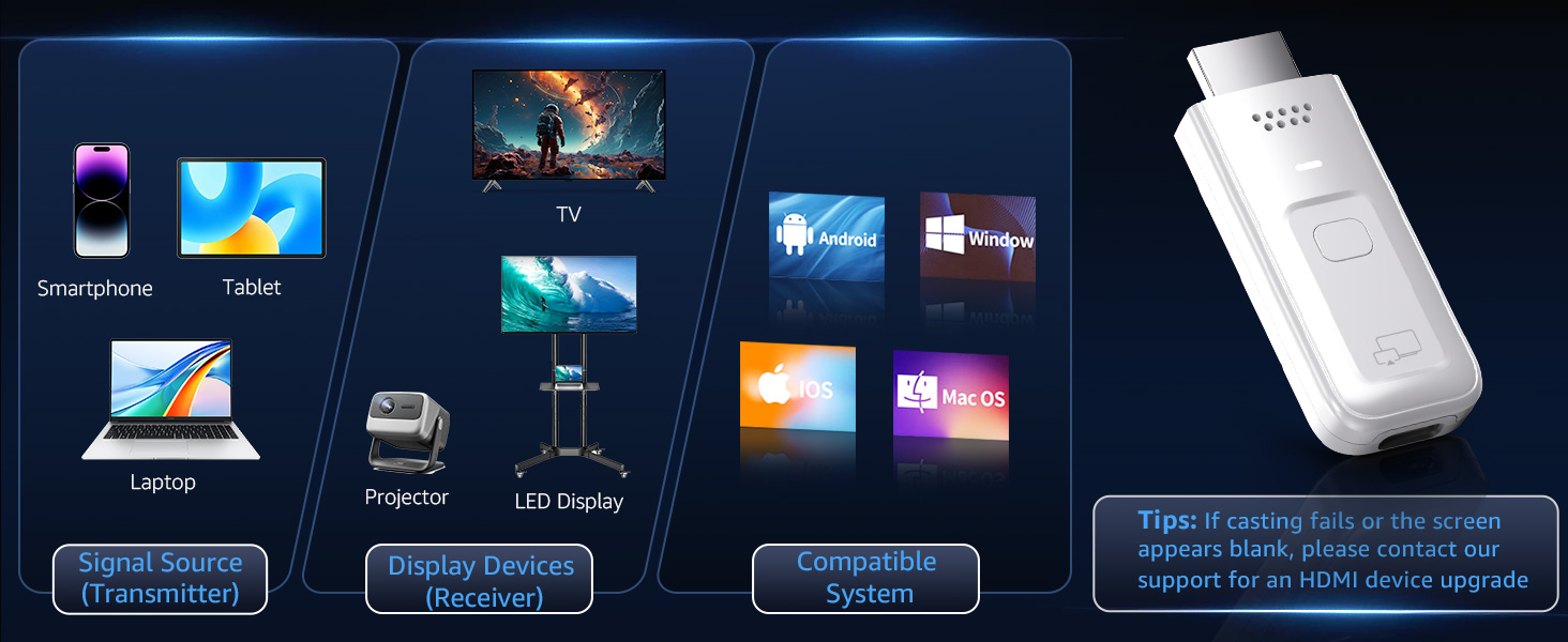 Wireless HDMI Display Dongle Adapter