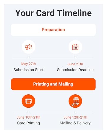 your card timeline