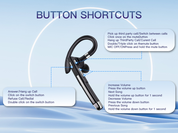 Button shortcuts