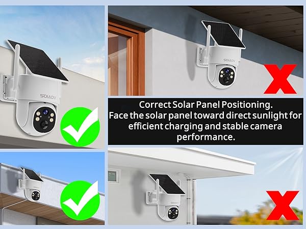Correct Solar Panel Positioning
