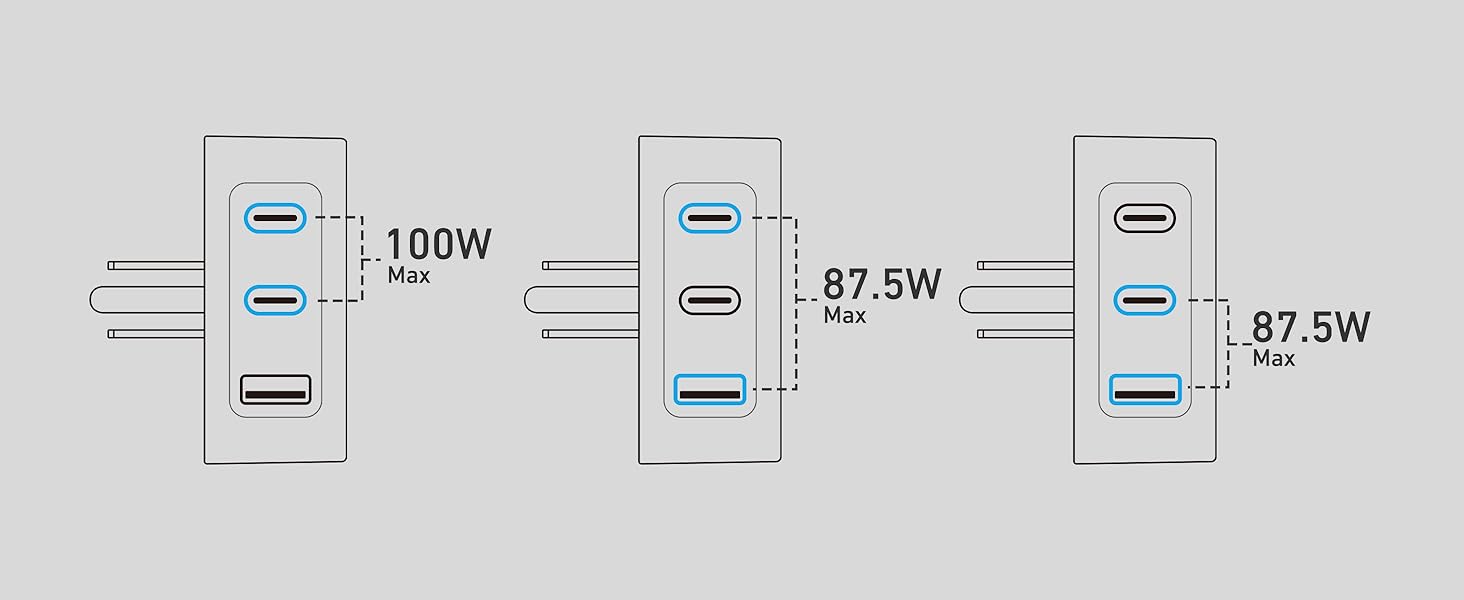 100W USB C Wall Charger Block