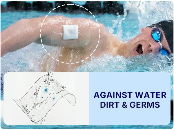 indications