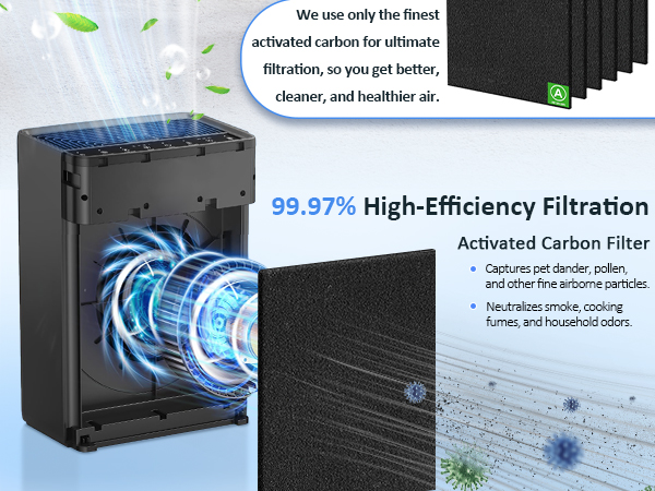  Cut to Fit Activated Carbon Filter