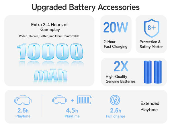 10000mAh 18W Battery Head Strap Compatible with MetaQuest 3 and Quest 3S