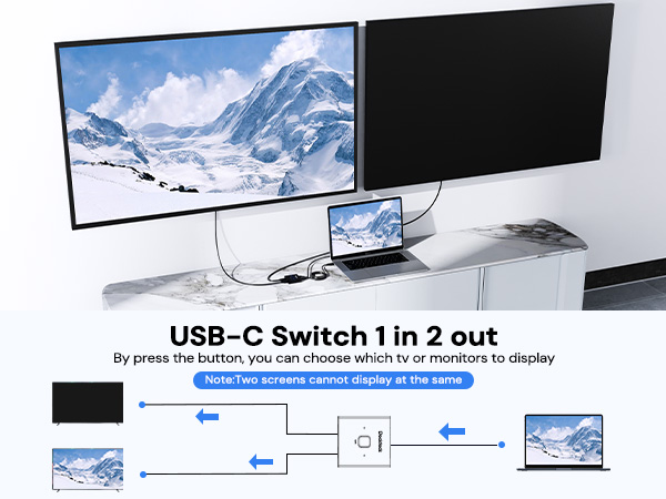 dual monitor kvm switch displayport