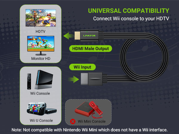 Wii to HDMI Converter