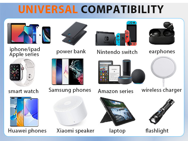 travel adapter USB C universal plug adapter USB type C fast charging travel charger power adapter