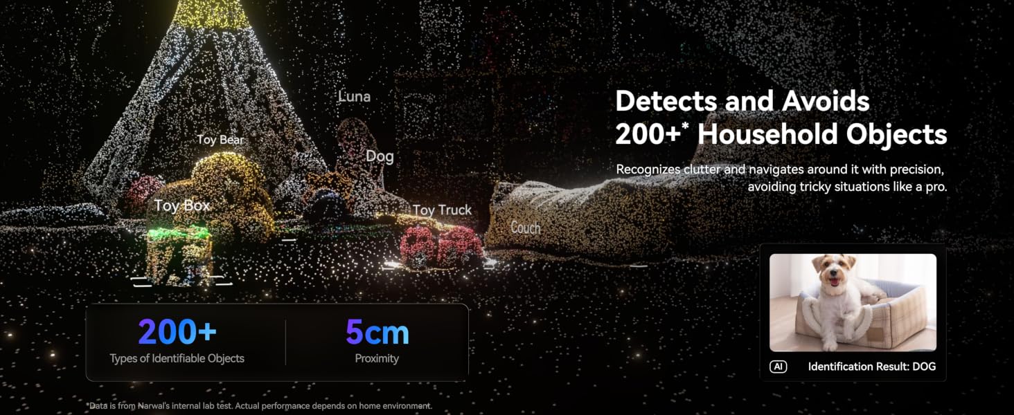 Identify 200+ Objects