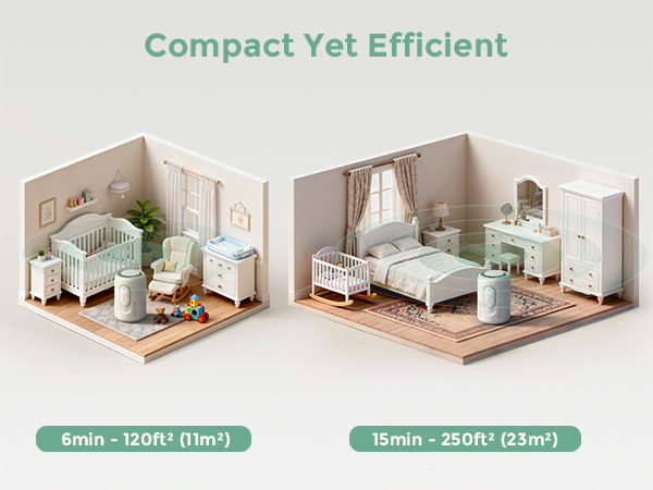 Compact