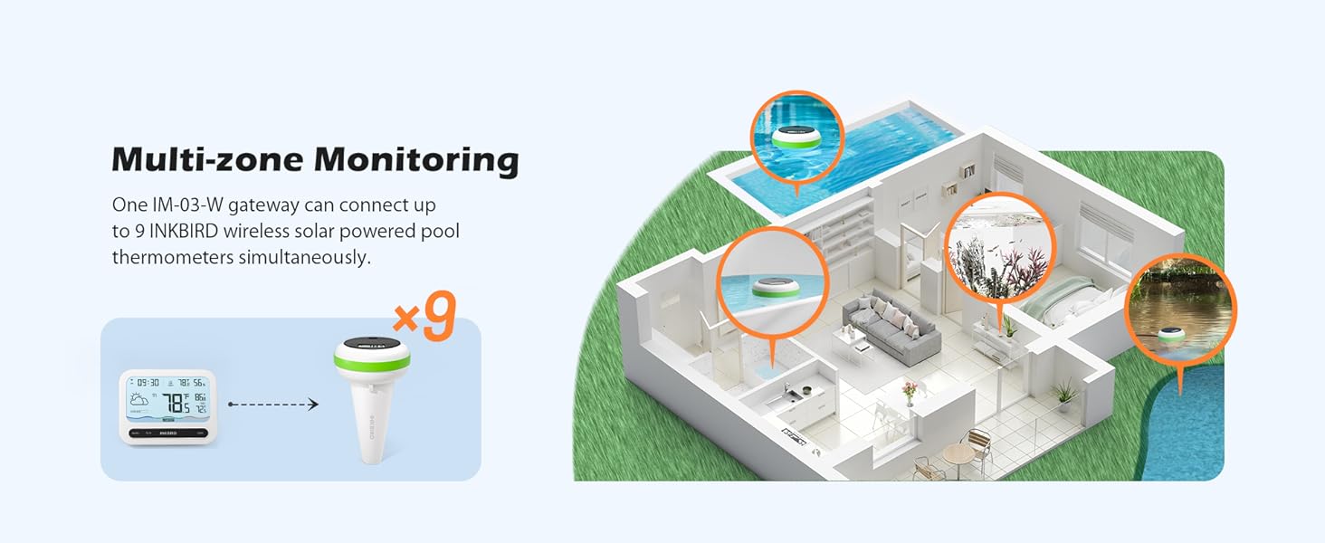 INKBIRD Solar Wireless Pool Thermometer with 7-in-1 WiFi Gateway Swimming Pool Thermometer