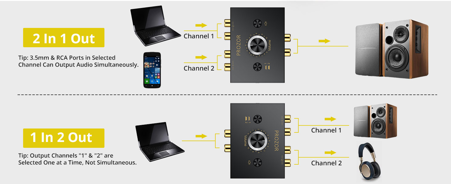 3.5mm audio switch 3.5mm audio switcher 3.5mm selector switch box 3.5mm splitter 3.5mm splitter box