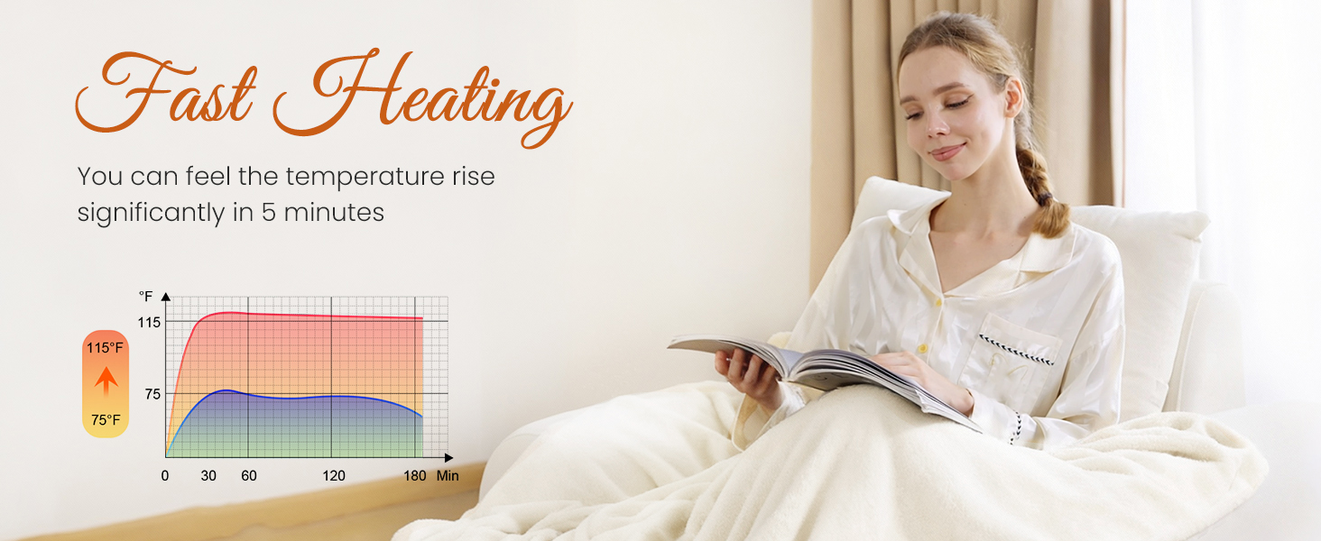 Electric Blanket with Built-in Button Controller 50&amp;#34;x60&amp;#34;