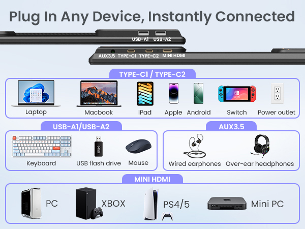 Plug In Any Device, Instantly Connected